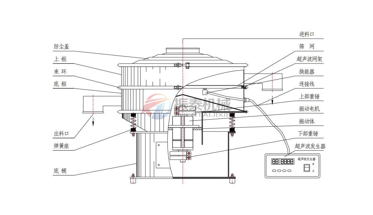 超聲波振動(dòng)篩結(jié)構(gòu)