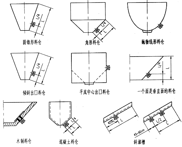 CZ電磁料倉(cāng)振動(dòng)器外形尺寸